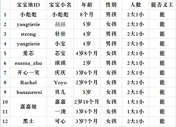 QQ截图20110421220530