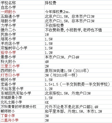 择校费2