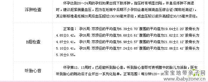 孕7.7