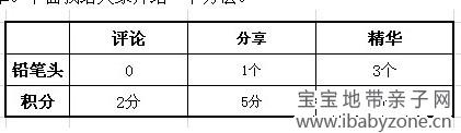 未命名1
