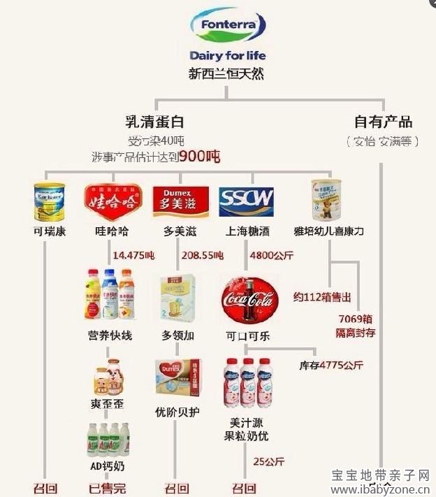 奶图