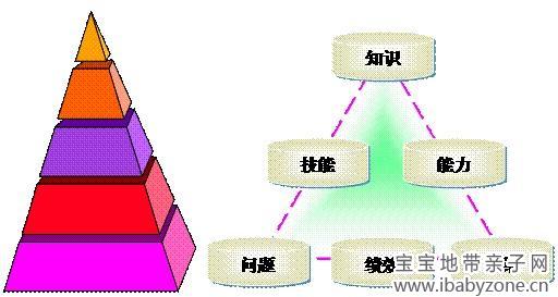 工作效率2