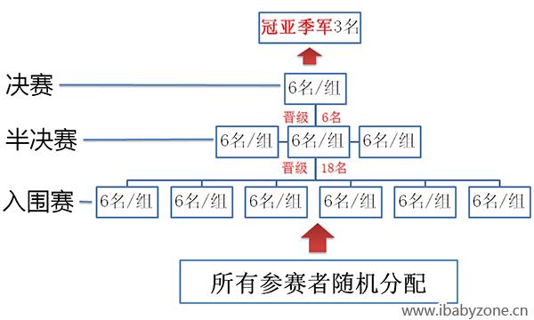 示意图