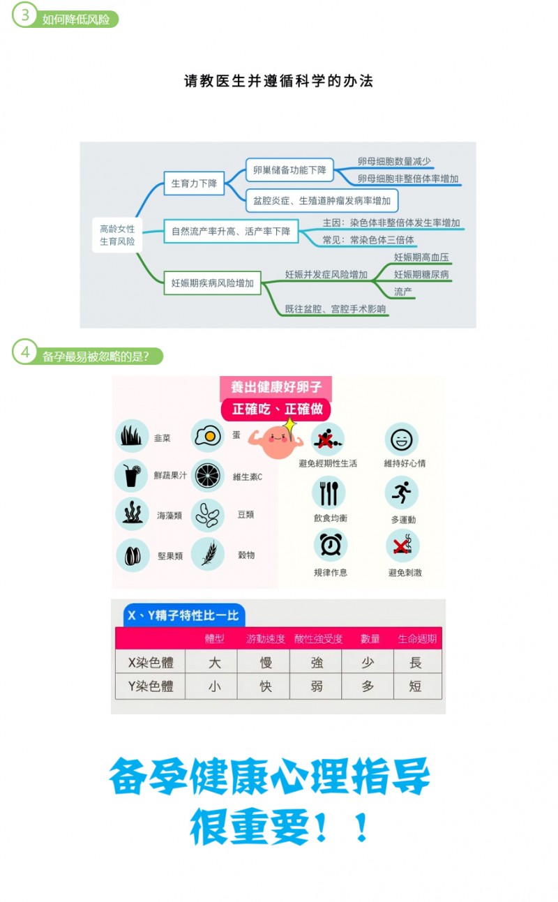 科学备孕-你们准备好了吗-【米粒扫秘精品专家课程】_05