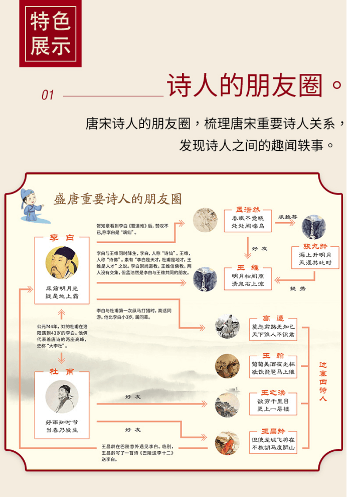 《初中生必背古诗文132篇》 (3)