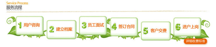 沐婴东方服务流程